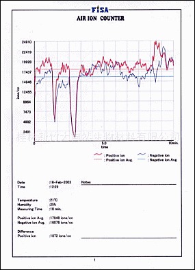 マイナスイオン測定（負離子發(fā)生量測定）.jpg